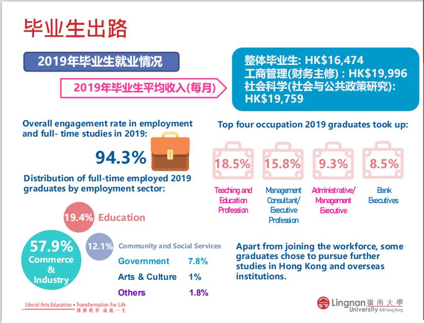 性价比较高的香港的大学之岭南大学