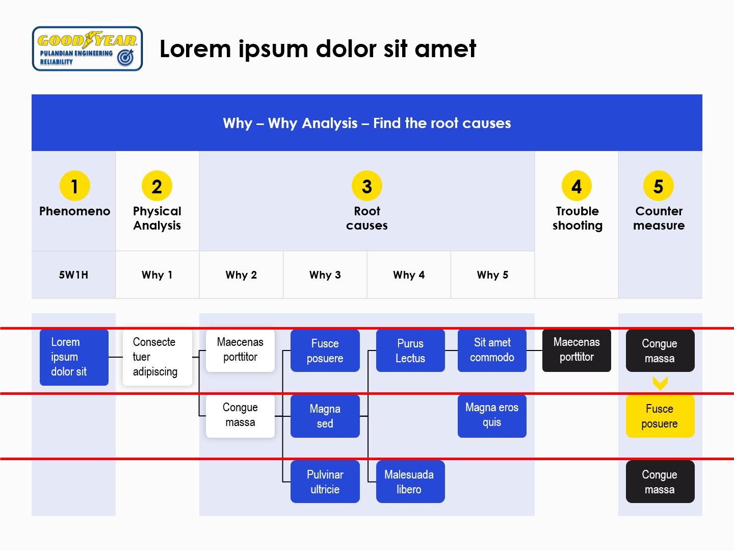数据类ppt怎么做出组合图,数据类ppt怎么做更精简