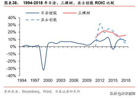 立邦中国公司有哪些涂料,立邦漆发展过程