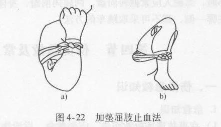 血管瘤怎么敷眼药水防止破溃,血管瘤破溃会阴伤口得恢复多久