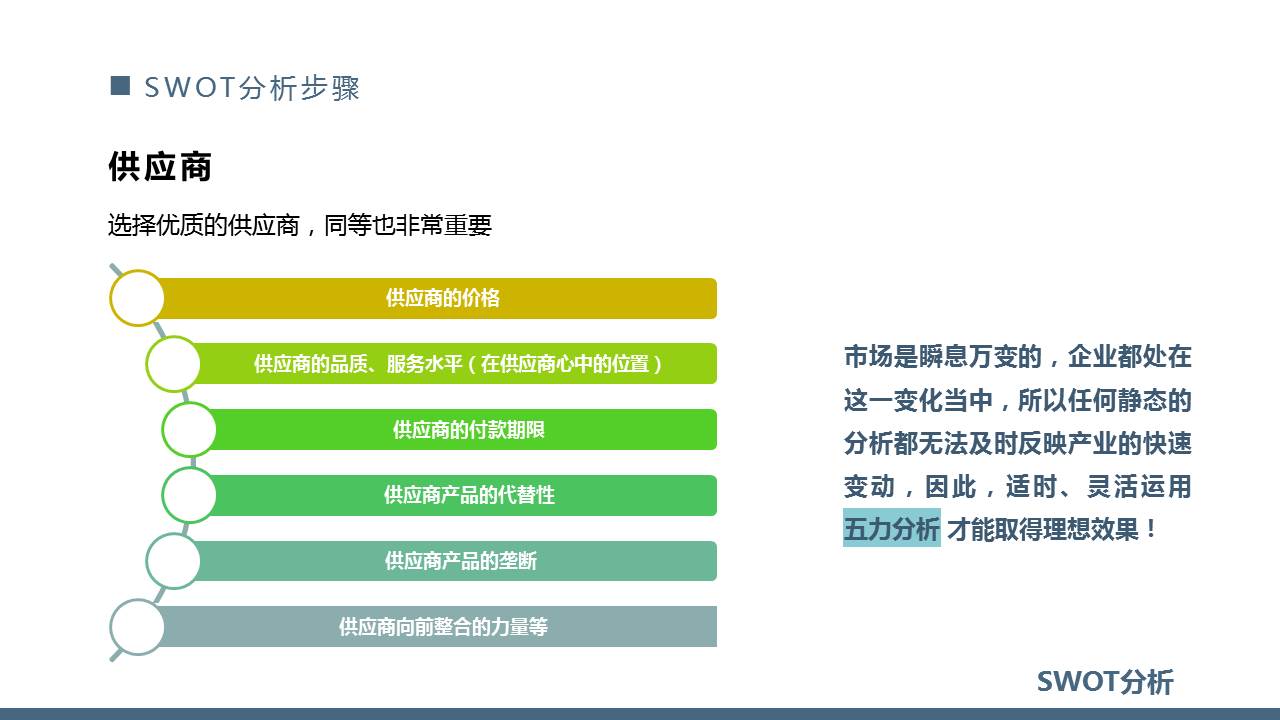 SWOT分析ppt,swot分析报告ppt