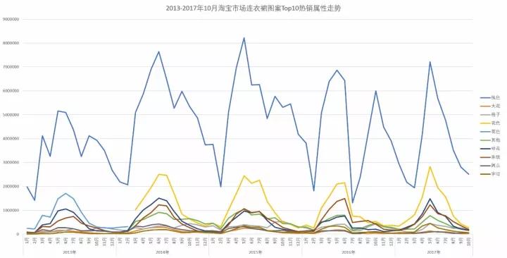 大码女装市场分析报告,连衣裙市场分析