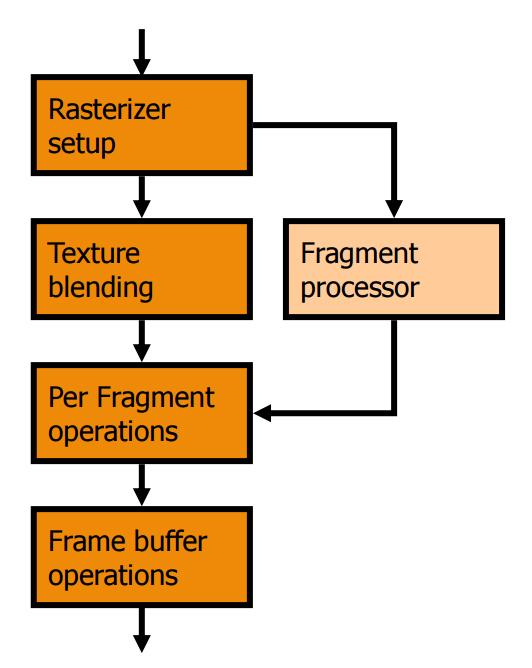 1998年nvidia显卡,ati与nvidia显卡对比