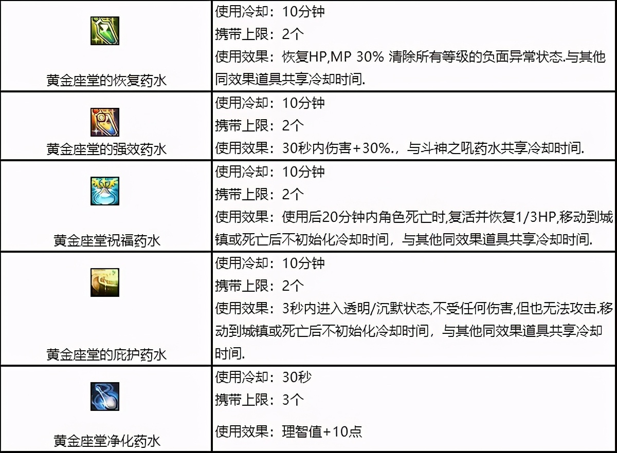 dnf奥兹玛攻坚战怎么完成,dnf奥兹玛攻坚战