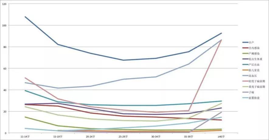 90后女子突发黄体破裂,90后女子意外怀三胞胎