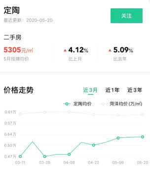 菏泽市区房价刚刚出炉的价格表,2021年菏泽房价下跌小区详细