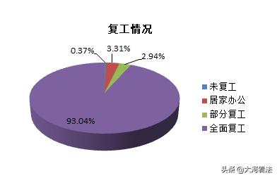 疫情之下，中小律所还好吗？466家律所调查告诉你答案