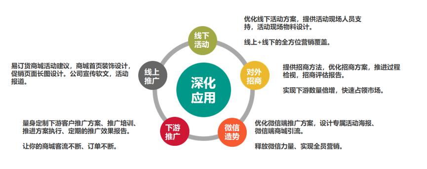 200浜虹殑涓氬姟鍥㈤槦杞瀷鐢靛晢,浼佷笟閫氳繃浜掕仈缃戣浆鍨嬫垚鍔熺殑妗堜緥