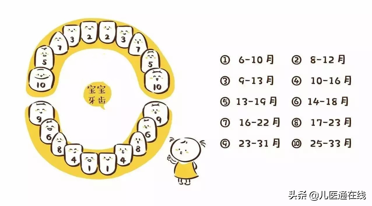 长牙期宝宝如何缓解疼痛,宝宝长牙的症状及缓解出牙不适