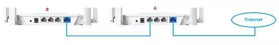 连接两个路由器怎么才不会冲突,连接两个路由器的方法