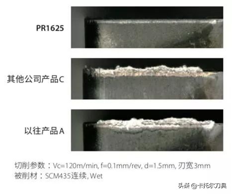 「新产品」浅槽加工用PVD涂层-PR1625