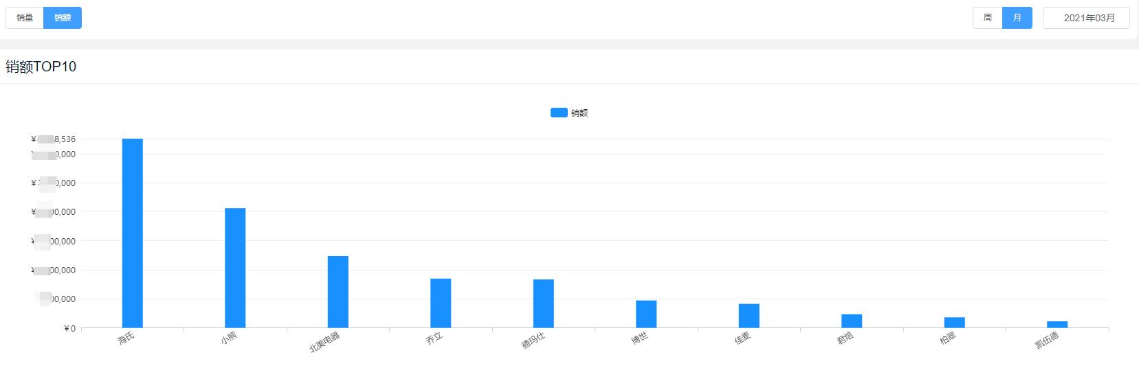 冷柜行业现状及分析,商用冷柜行业现状及分析