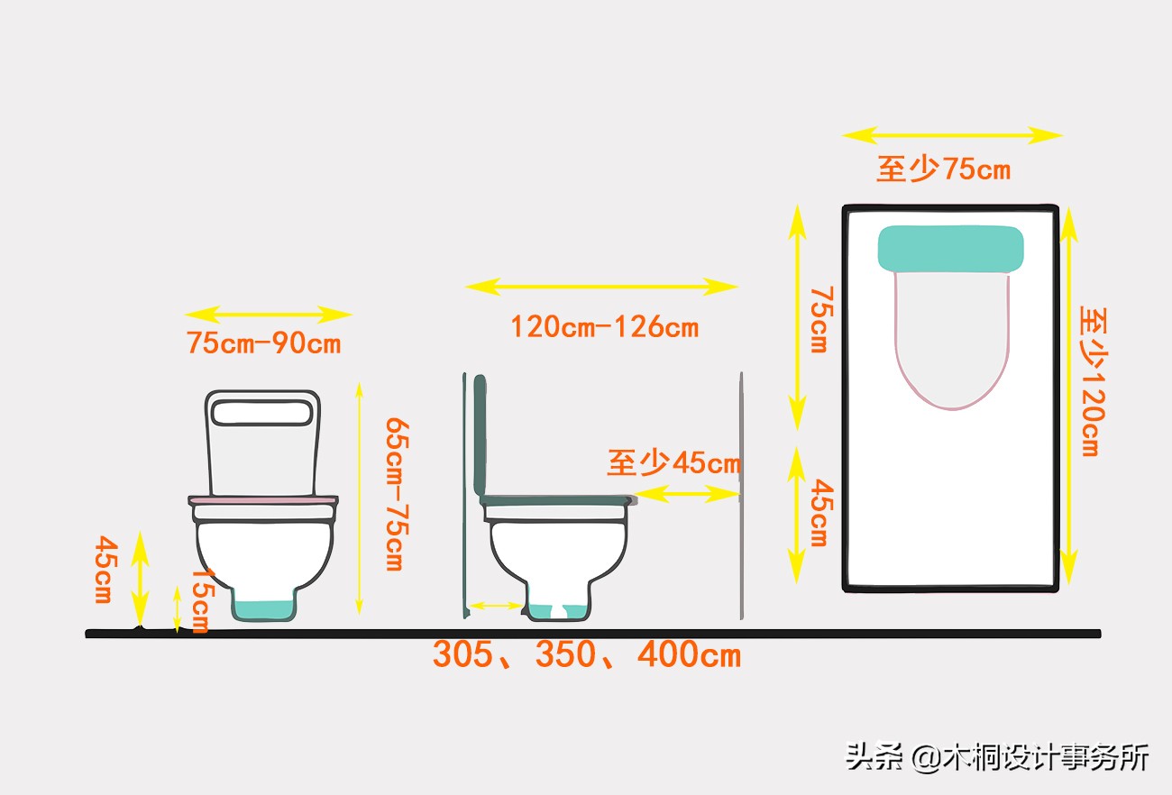 卫生间装修黄金标准尺寸,室内设计装修尺寸