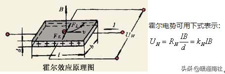 传感器知识及连接技巧,传感器的简单使用