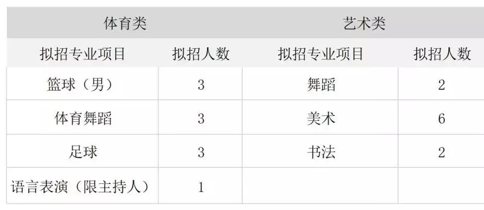 成都青羊实验附小和泡小西区,青羊实验中学附属小学和泡小西区