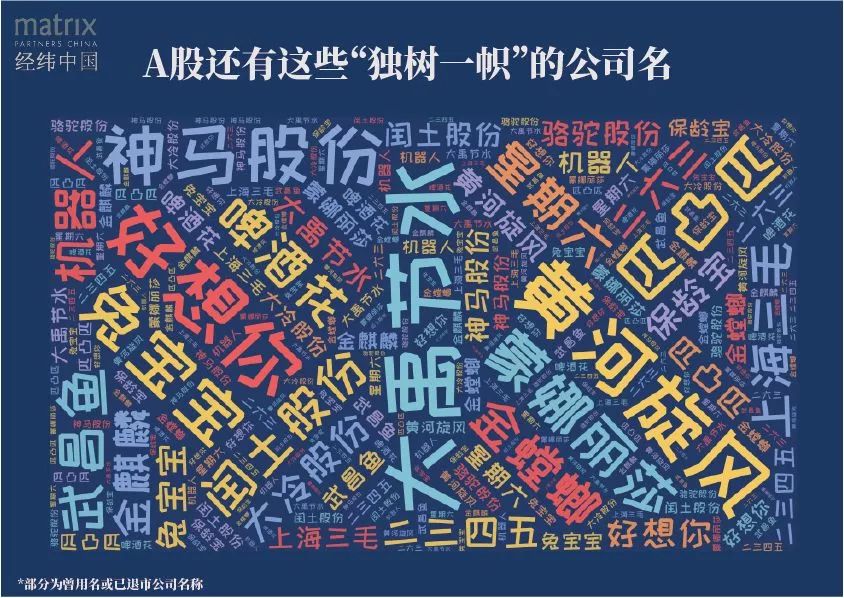 盘点a股上市公司名字,a股5000家上市公司名单