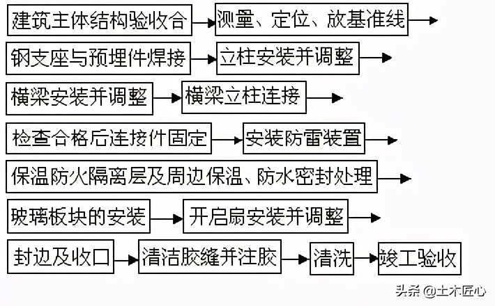 元件式石材幕墙工艺流程,元件式幕墙效果图