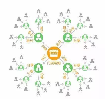 恒泰云遇见AR“梦之屏”，打开社交电商世界“新大门”