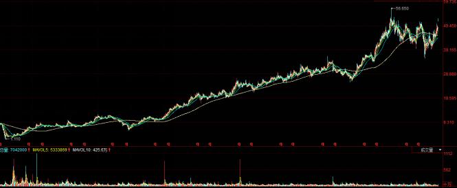 电动工具领军企业,电动工具的领军品牌