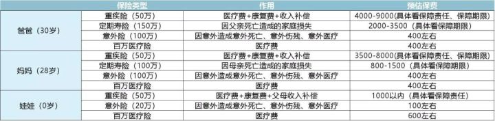 为什么90%的人买完保险后后悔,90%的人买保险都买错了