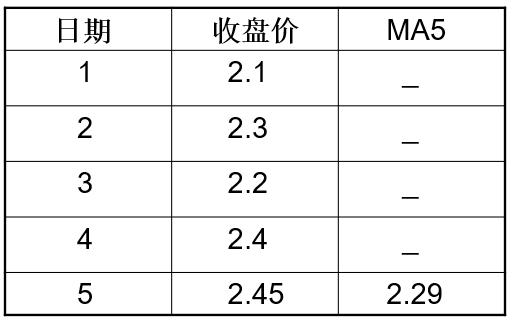 穿头破脚k线形态,见顶k线形态大全