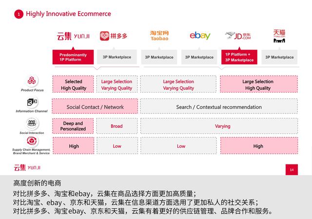 是“微商正规军”还是会员电商？看云集怎么通过路演讲好故事