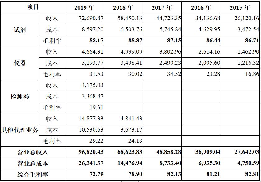 图南深研系列之一:基蛋生物