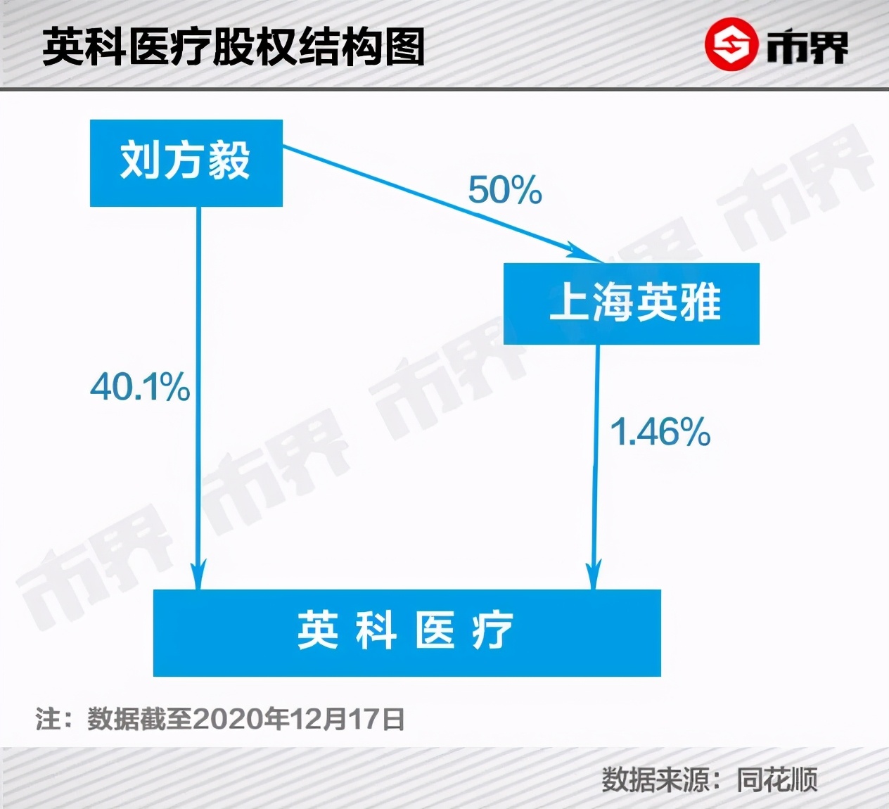 淄博首富2019,淄博首富赚了3百亿