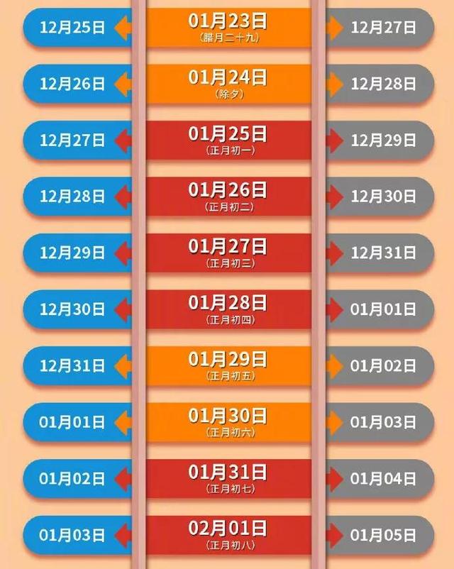 燕郊放假通知今天,燕郊重要放假通知