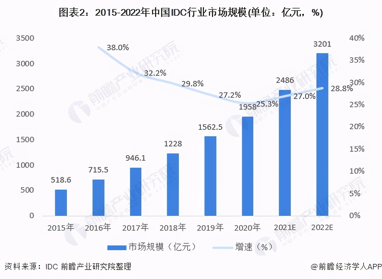 2021年中国光模块行业市场现状与发展前景分析