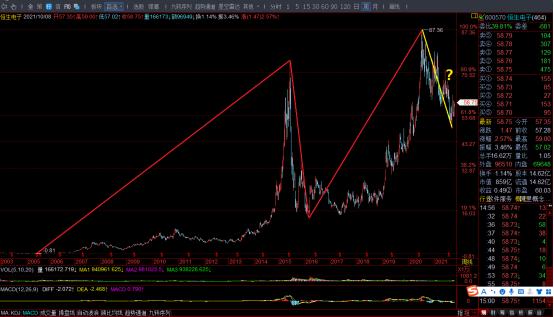 恒生电子股票最新分析今日,热门股票龙头股一览表300519