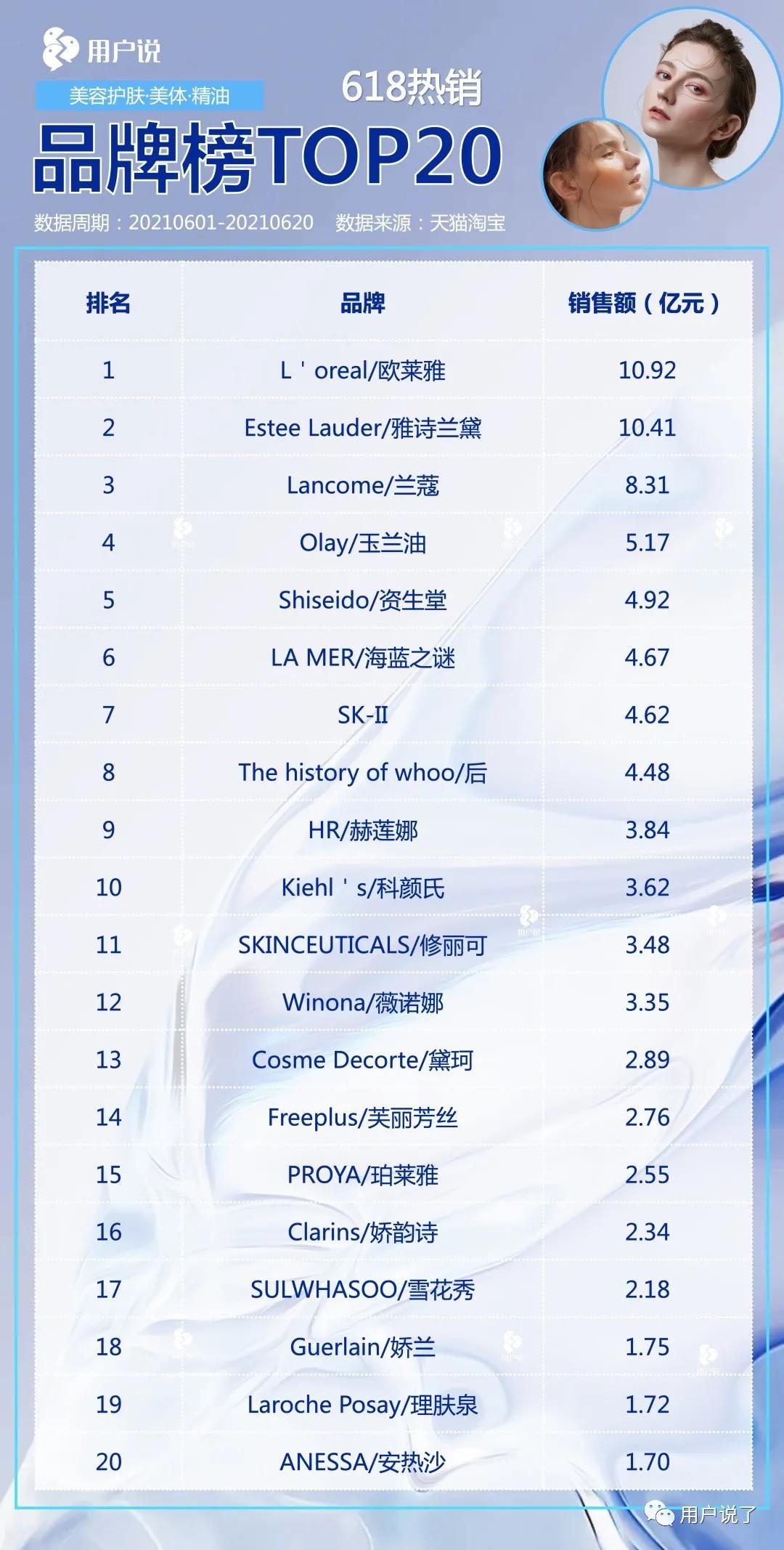 修丽可vsobagi，谁才是美系猛药巨头的技术顶流？