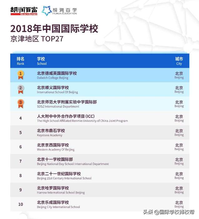 北京德威国际学校排名多少,北京德威国际学校在哪