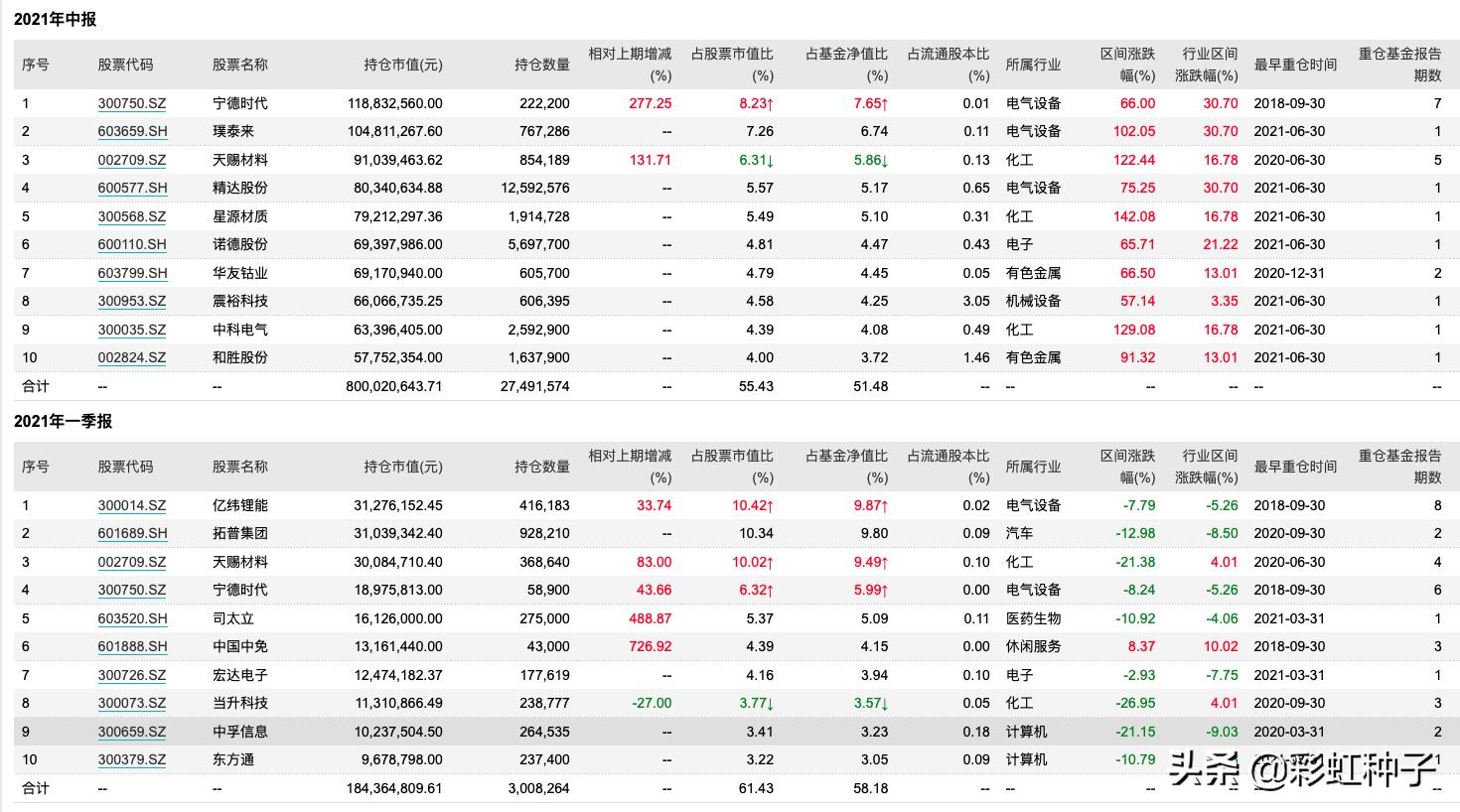 泰达宏利景气龙头推荐亮点,010845基金泰达宏利怎么样