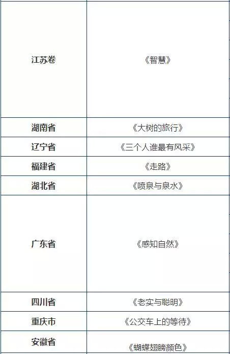 近几年最热作文话题题目,近五年中考作文的题目及范文
