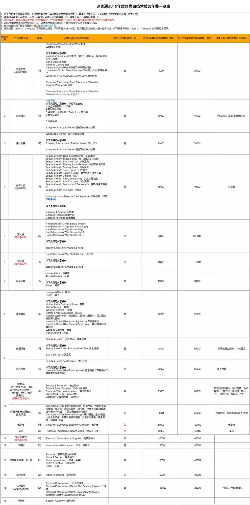 为什么全球速卖通适合新手,速卖通新手开店需要注意哪些细节