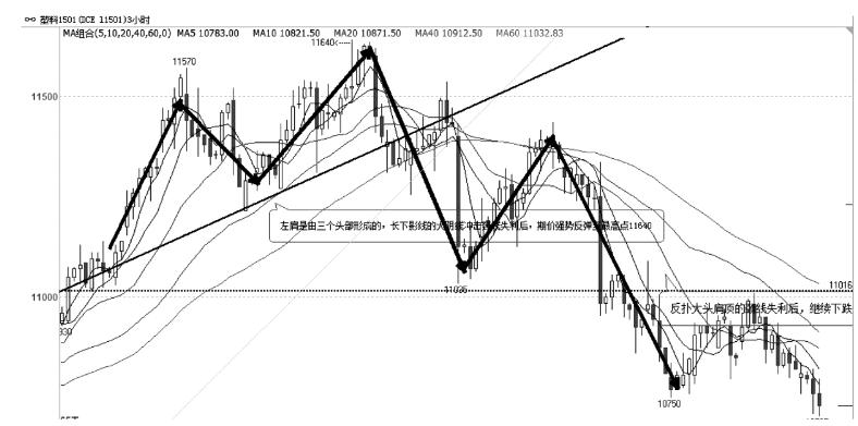 中衍期货怎样,中衍期货趋势指标
