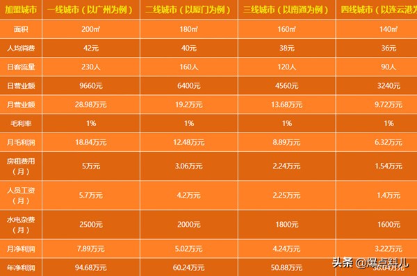 开社区冰鲜海鲜店利润多大,开海鲜店的利润和风险