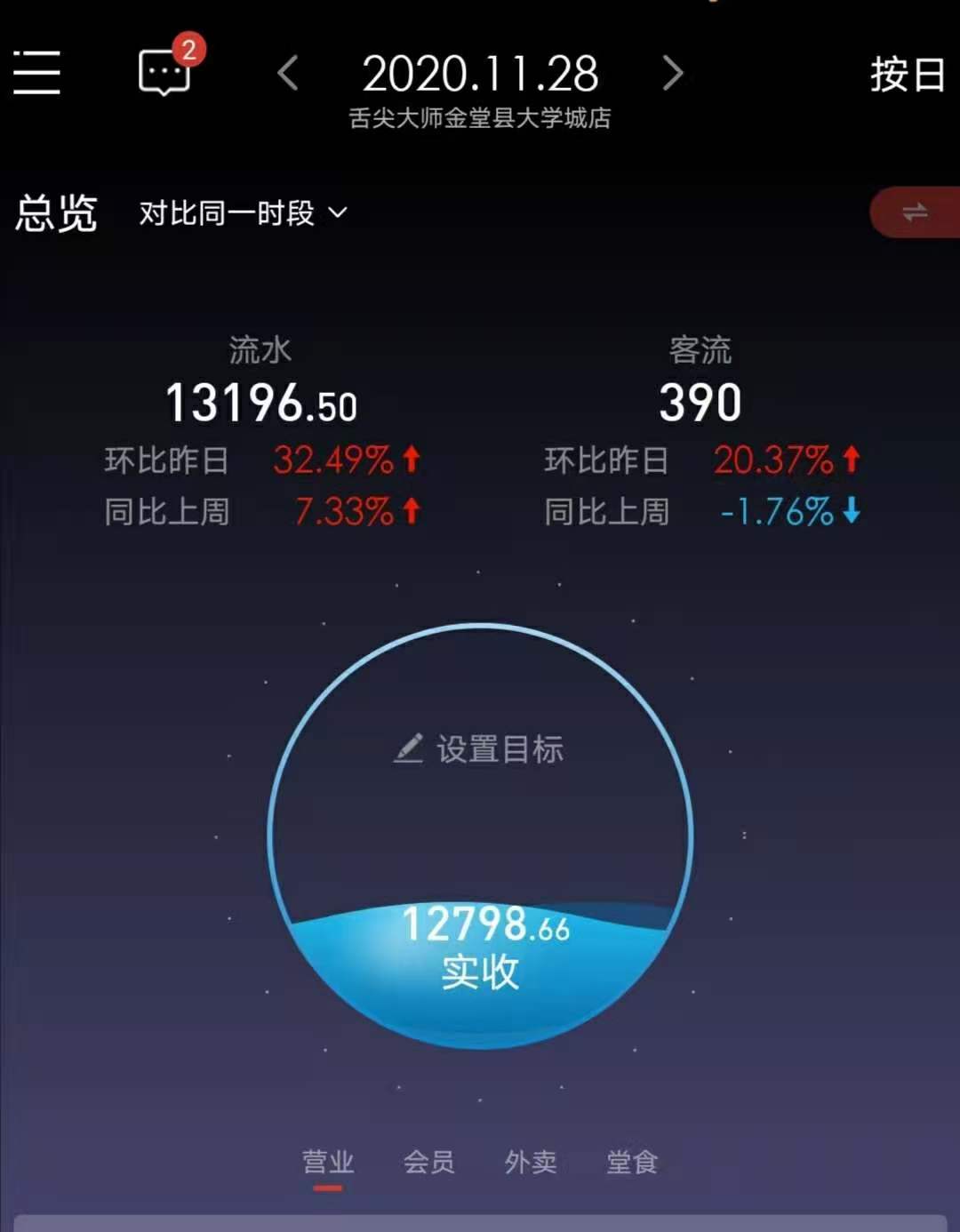 绍兴舌尖大师网红店,舌尖大师全国多少店