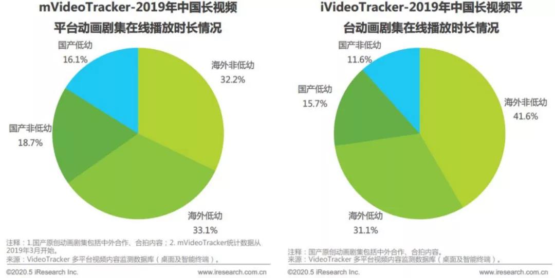 魔幻现实2020时尚话题大盘点,2020年魔幻开年