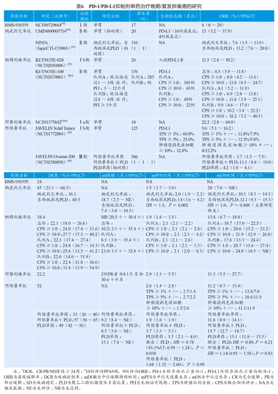 妇科肿瘤免疫组化解读,妇产科肿瘤免疫标志物