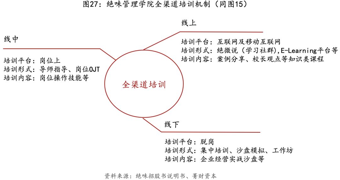 绝味加盟经营模式,绝味连锁模式怎么运营的