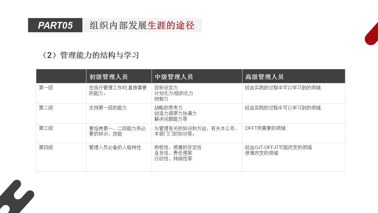 大学生职业生涯规划ppt完整,护士职业生涯规划ppt完整版成品