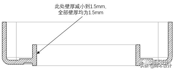 降本总体思路及计划,降本思路及落地措施