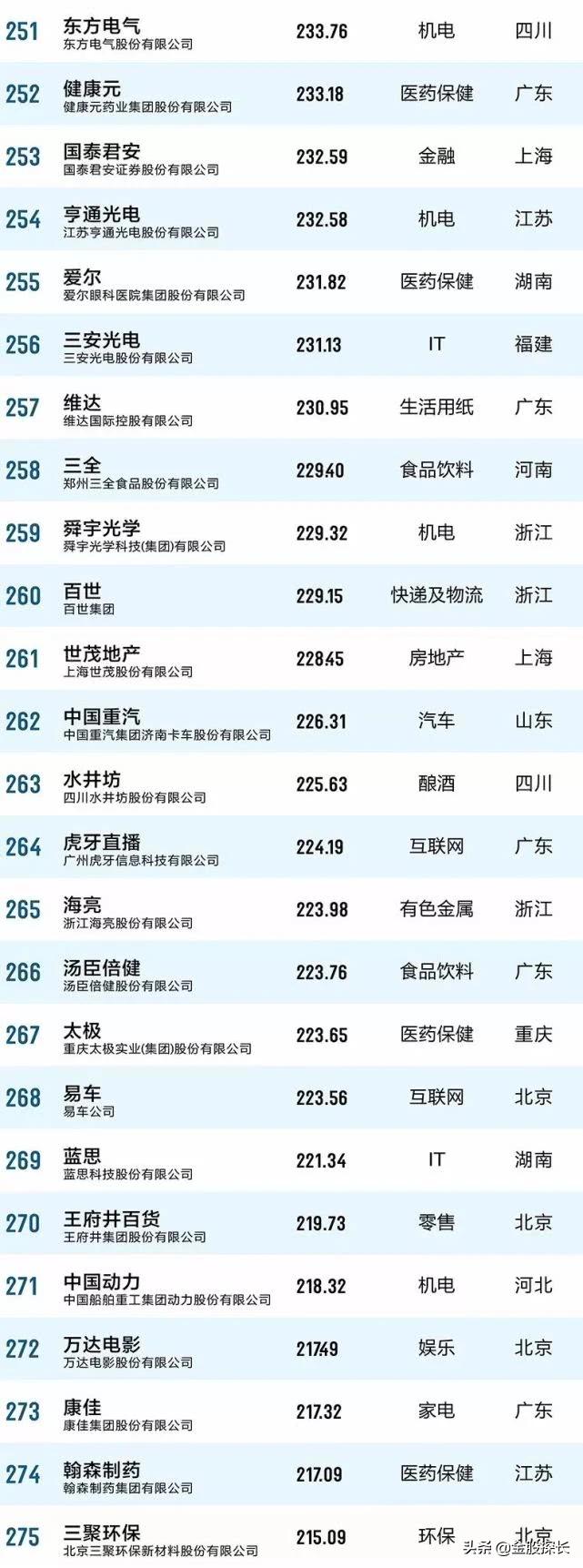 大消费的好股票有哪些,大消费板块有哪些低估值的股票