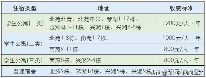 湘潭大学致2019级新生及家长的一封信