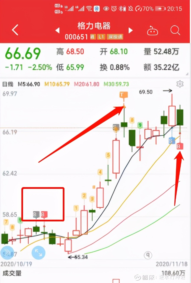 每日股票整盘,每日股盘