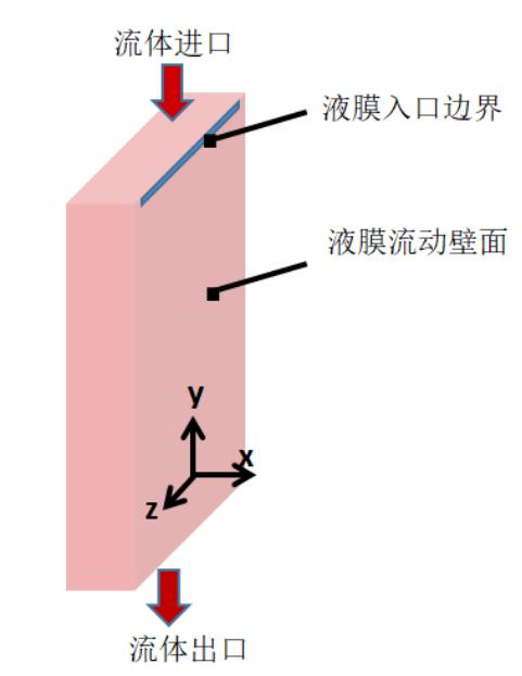 基于部分浸润效应的欧拉壁膜流动形态演变模拟仿真