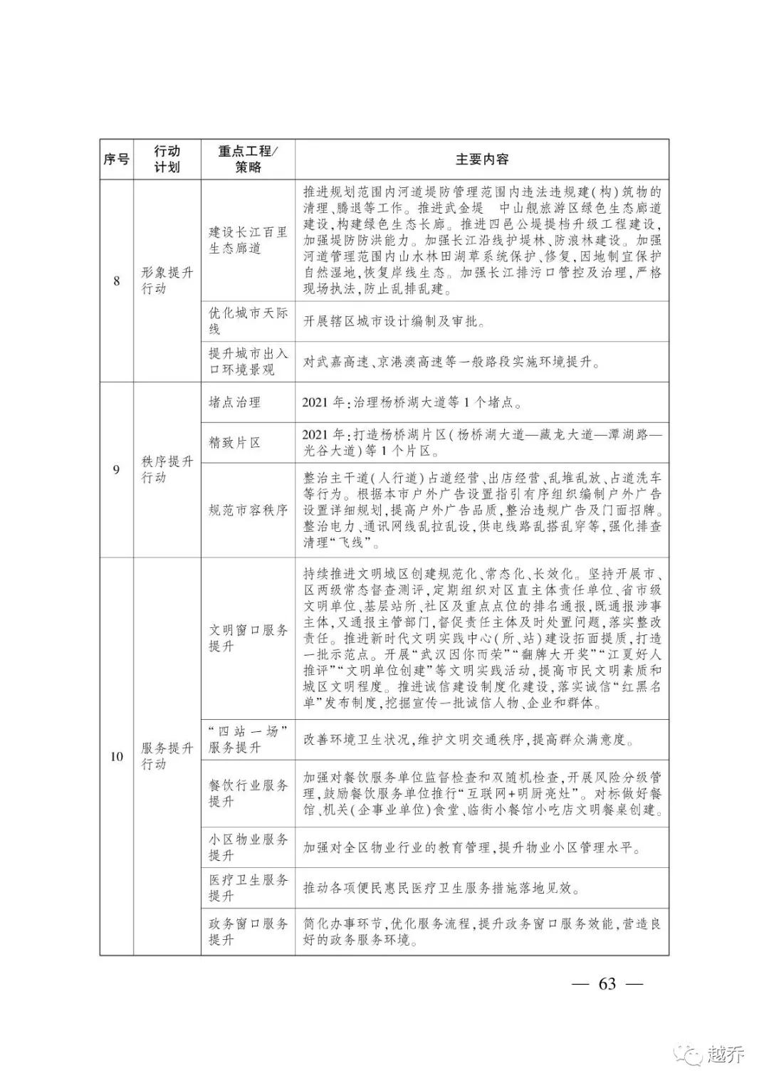 武汉最新规划消息,国家发改委对武汉最新定位