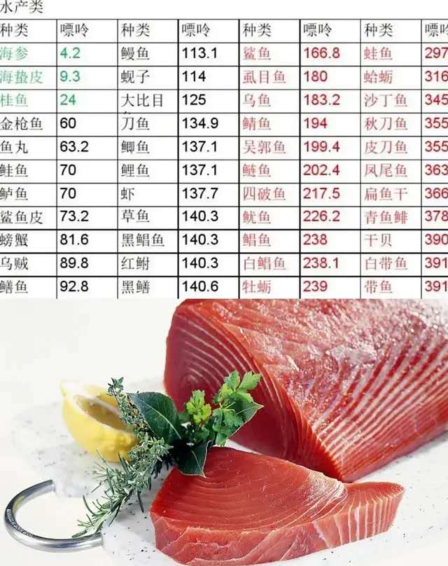 啤酒配小龙虾容易引起痛风吗,夏天来了啤酒小龙虾